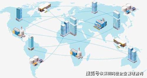 為什么說一體化管理是未來企業管理趨勢
