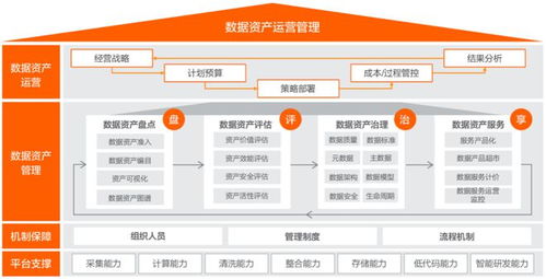 金融數據新范式 阿里云劉偉光詳解全域數據觀下的處理與存儲之道