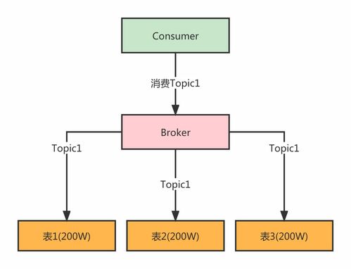 數(shù)據(jù)庫(kù)作為消息隊(duì)列存儲(chǔ)的復(fù)雜度控制與優(yōu)化策略